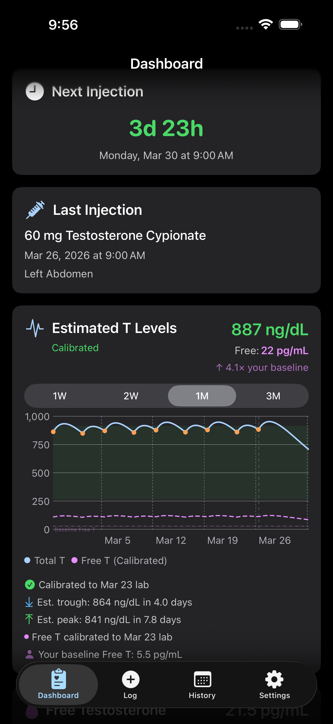 TTracker dashboard showing testosterone level estimates and injection tracking